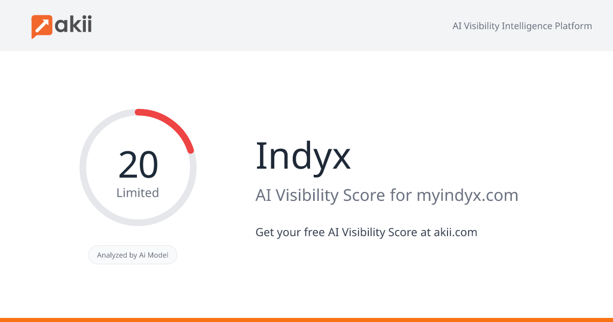 Indyx AI Visibility Score