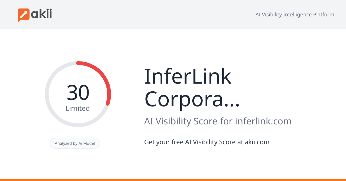 InferLink Corporation AI Visibility Score