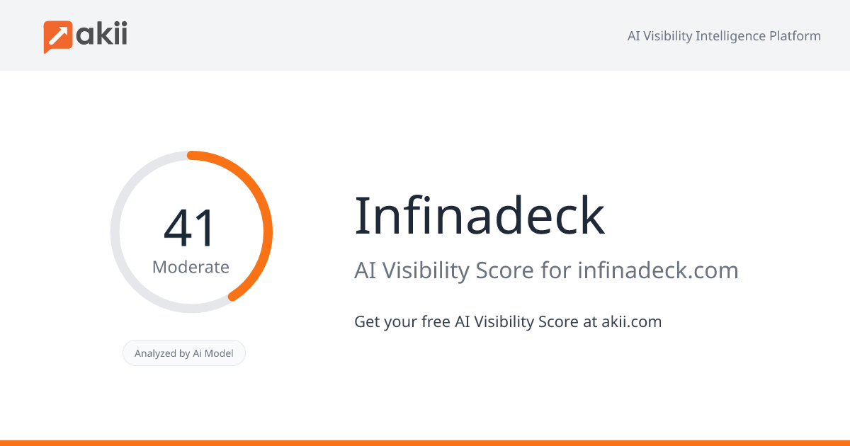 Infinadeck AI Visibility Score