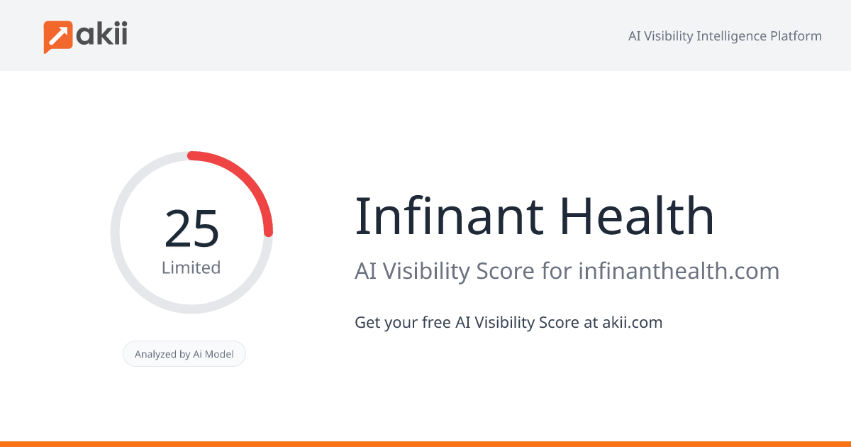 Infinant Health AI Visibility Score