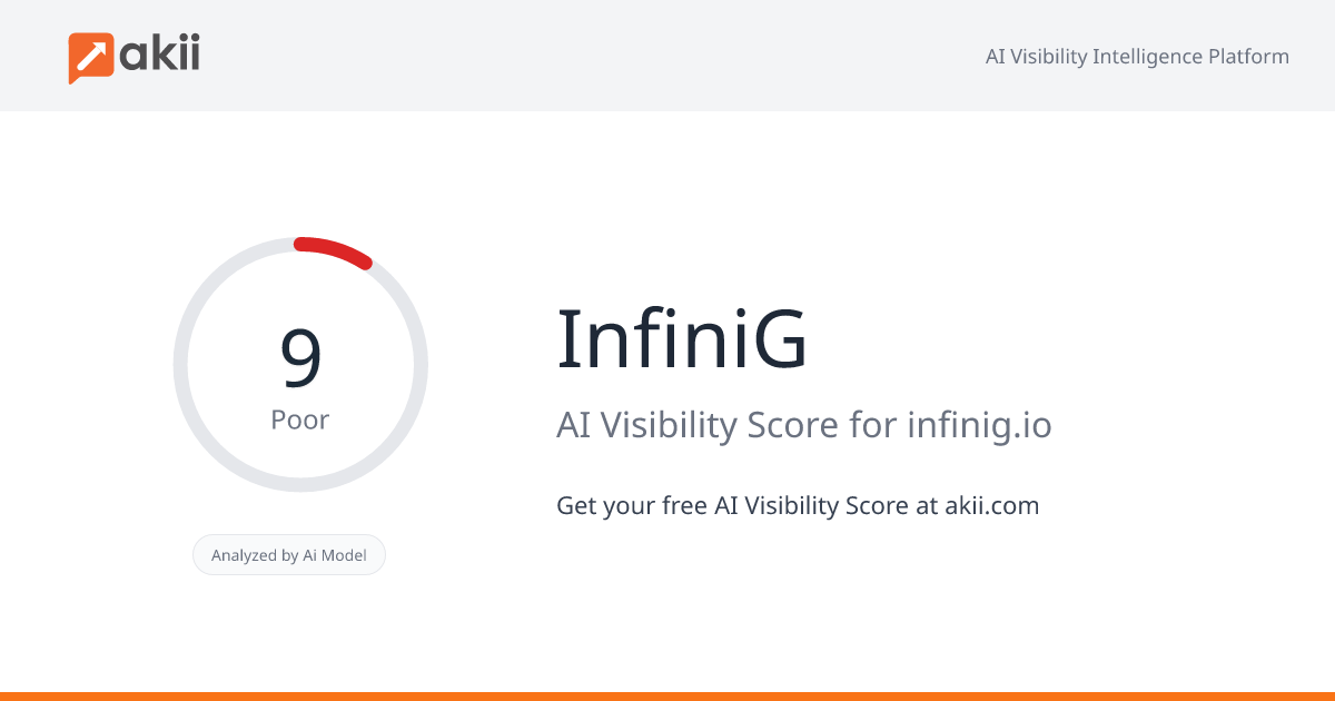 InfiniG AI Visibility Score