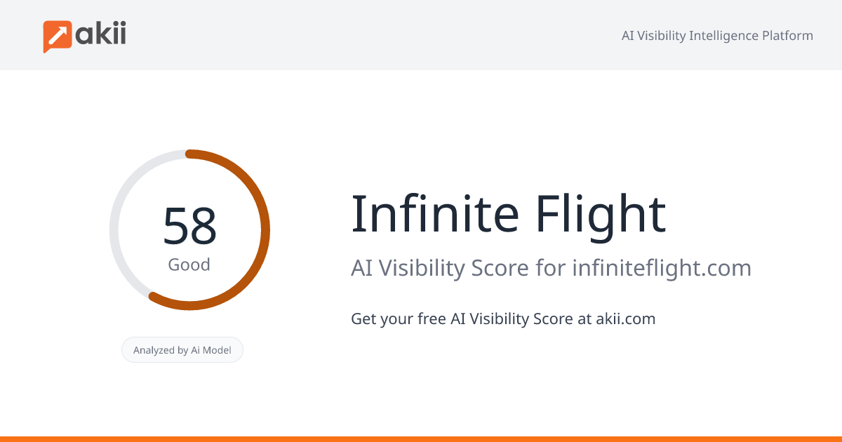 Infinite Flight AI Visibility Score