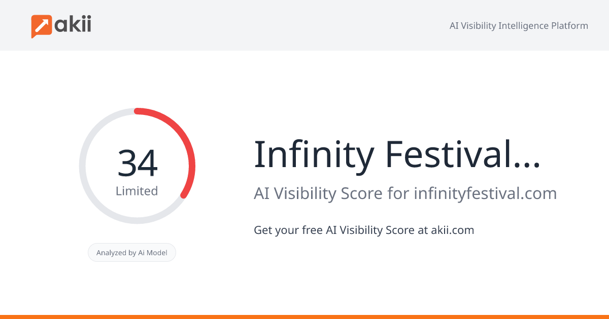 Infinity Festival Hollywood AI Visibility Score