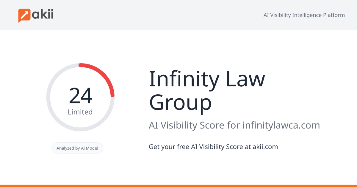 Infinity Law Group AI Visibility Score