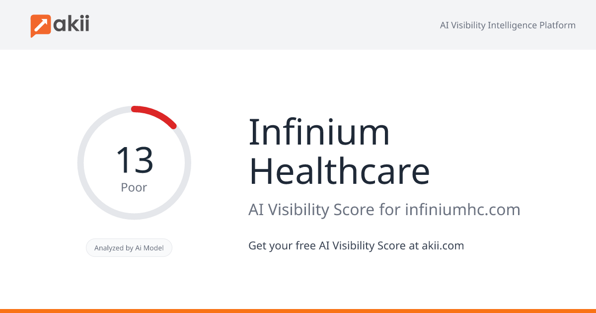 Infinium Healthcare AI Visibility Score