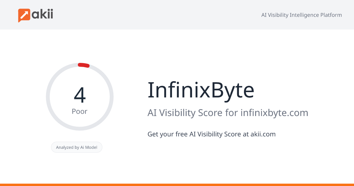 InfinixByte AI Visibility Score