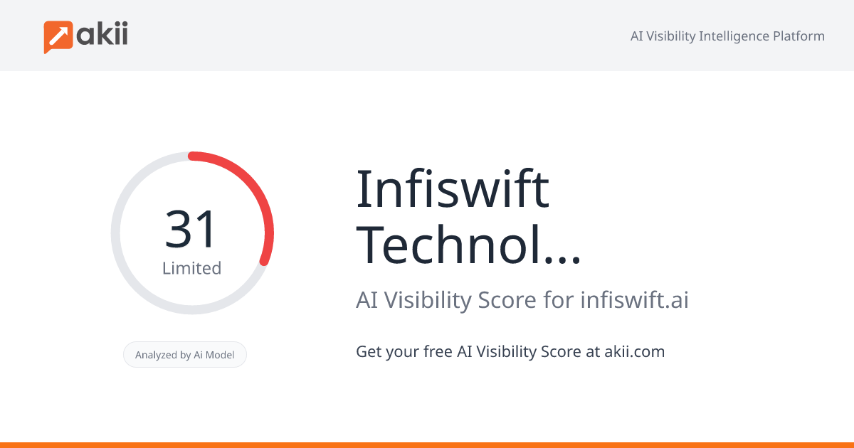 Infiswift Technologies AI Visibility Score