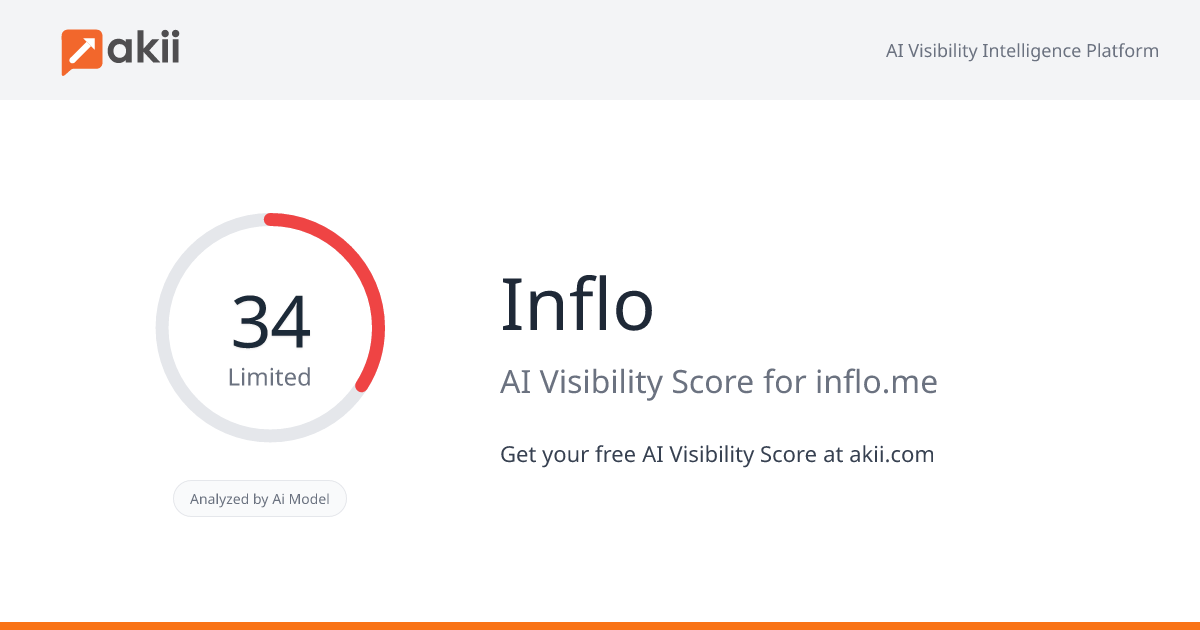 Inflo AI Visibility Score