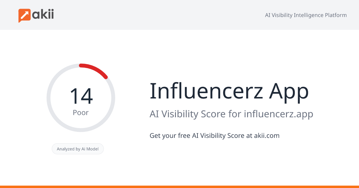 Influencerz App AI Visibility Score