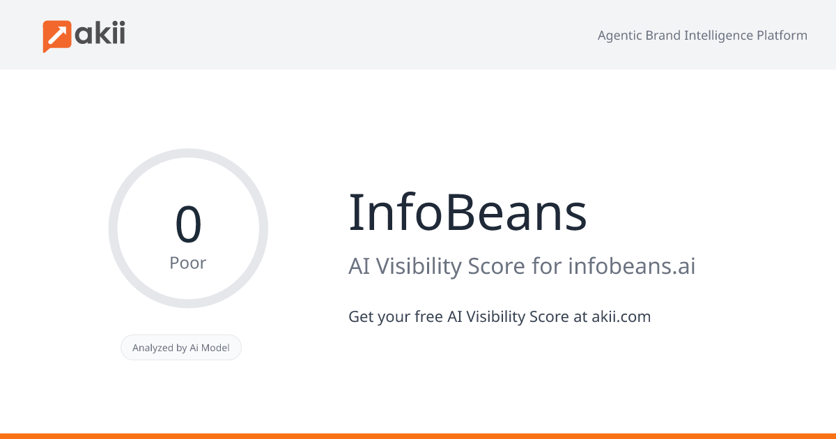 InfoBeans AI Visibility Score