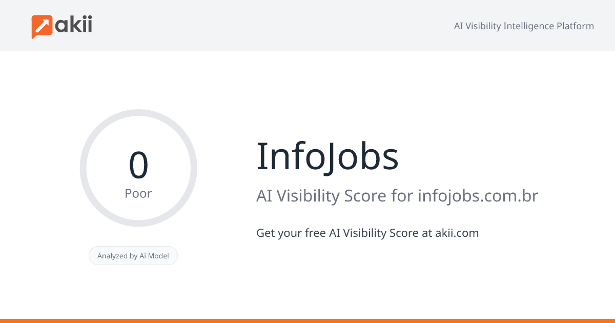 InfoJobs AI Visibility Score