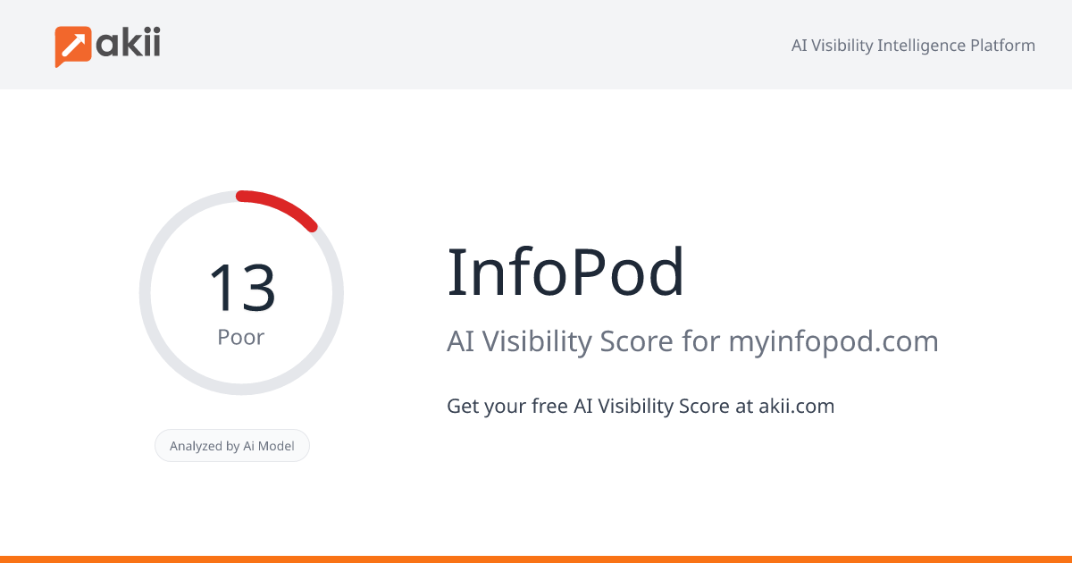 InfoPod AI Visibility Score