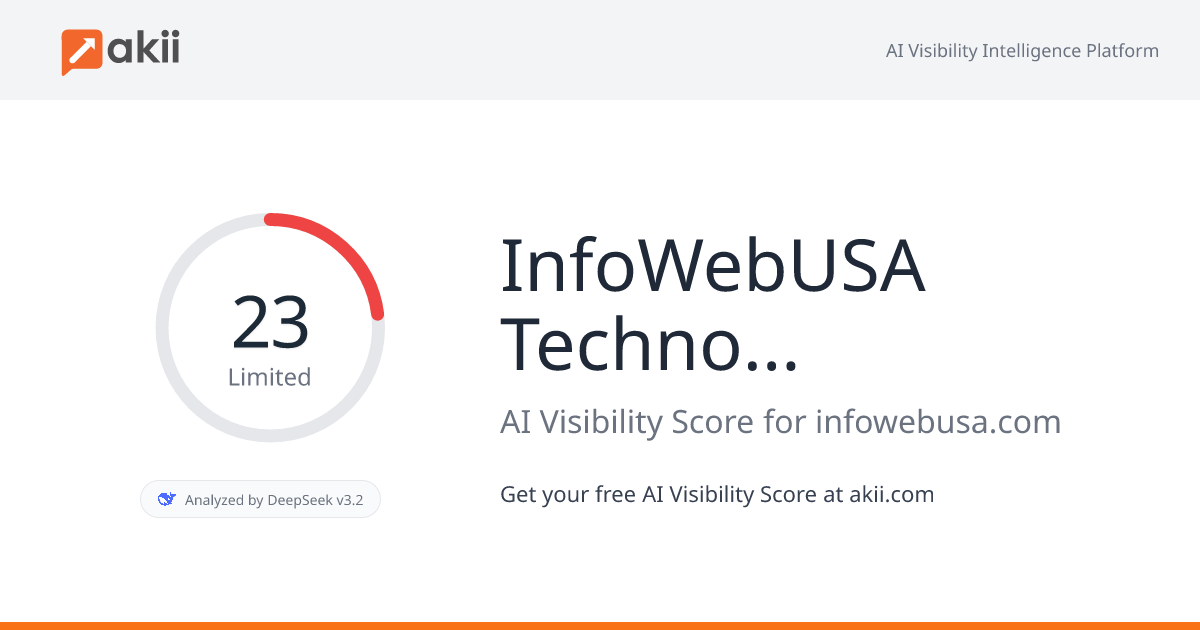 InfoWebUSA Technologies AI Visibility Score