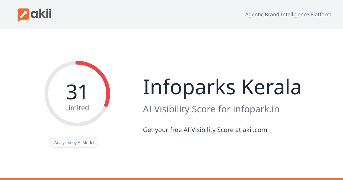 Infoparks Kerala AI Visibility Score
