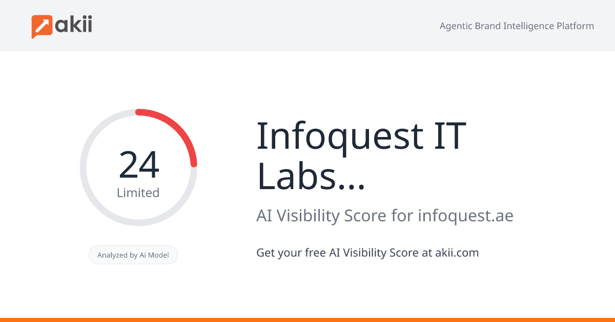 Infoquest IT Labs Co. LLC AI Visibility Score