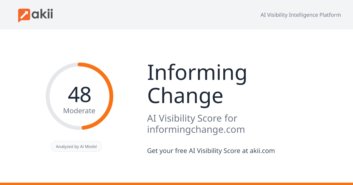 Informing Change AI Visibility Score