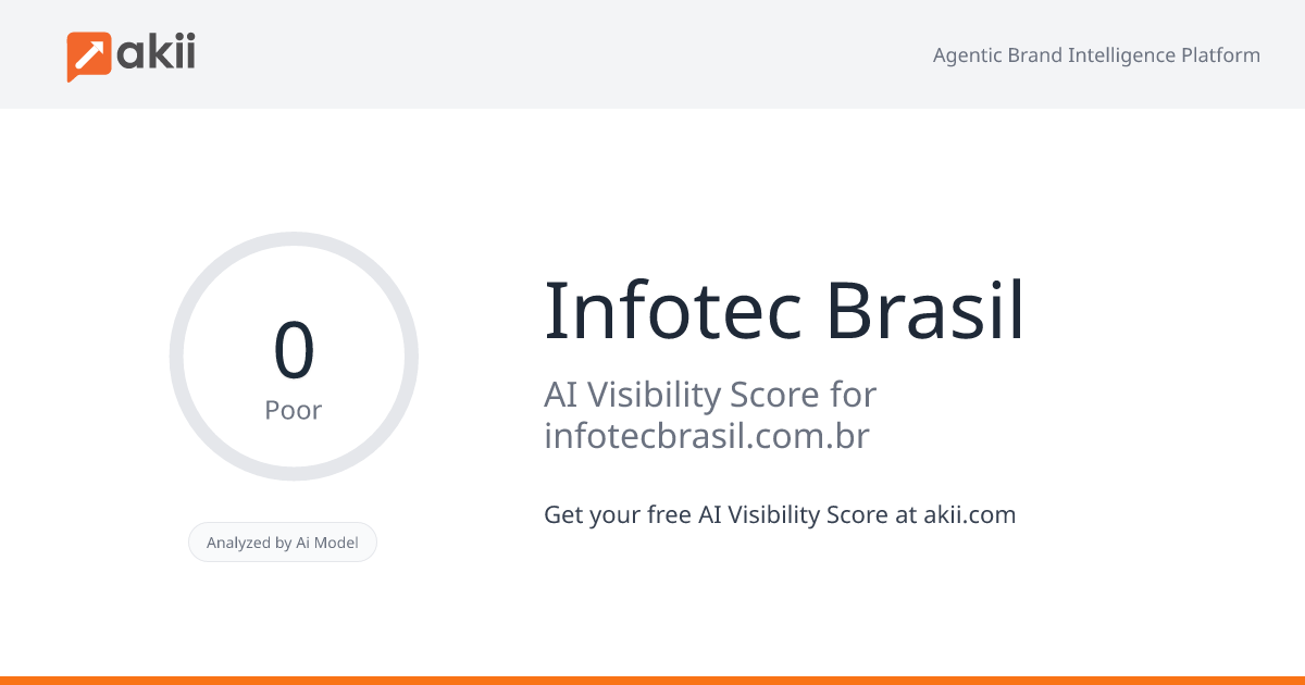 Infotec Brasil AI Visibility Score