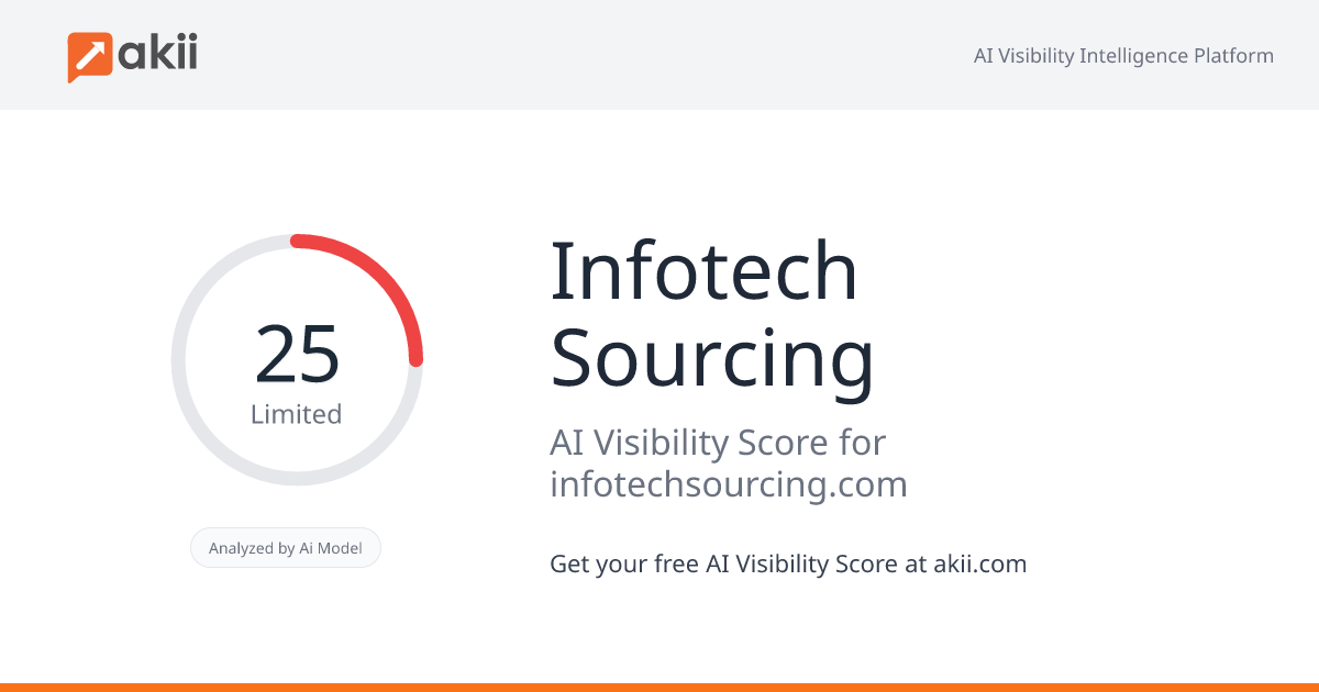 Infotech Sourcing AI Visibility Score