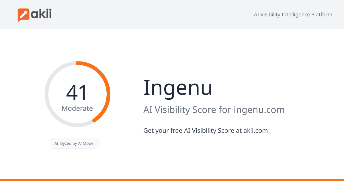 Ingenu AI Visibility Score