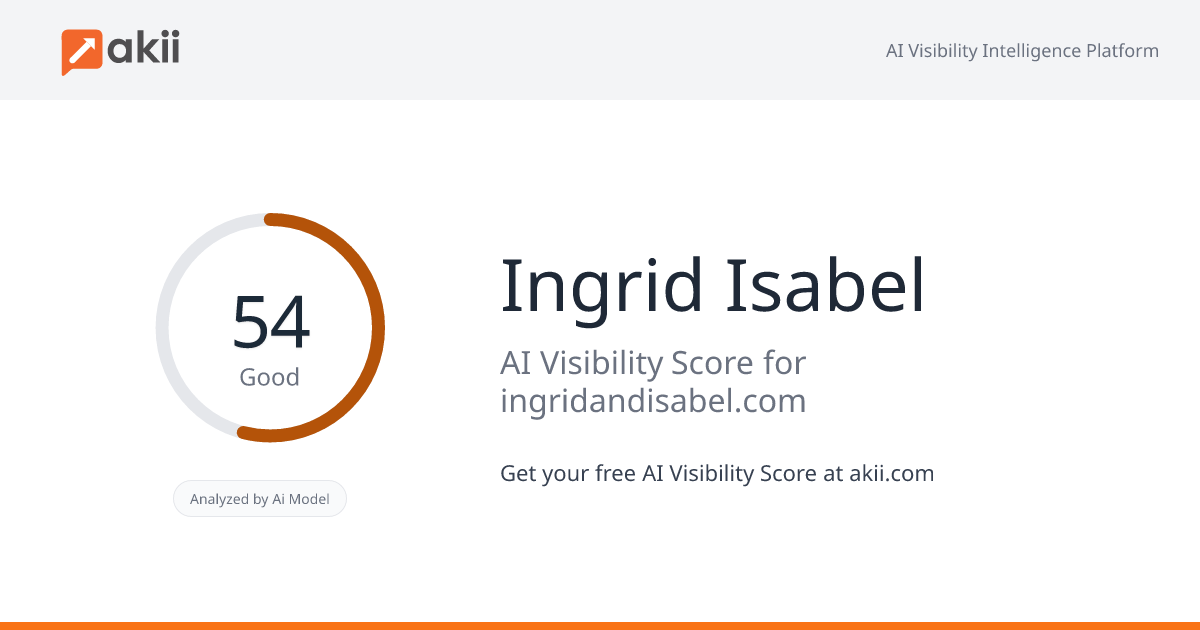 Ingrid & Isabel AI Visibility Score