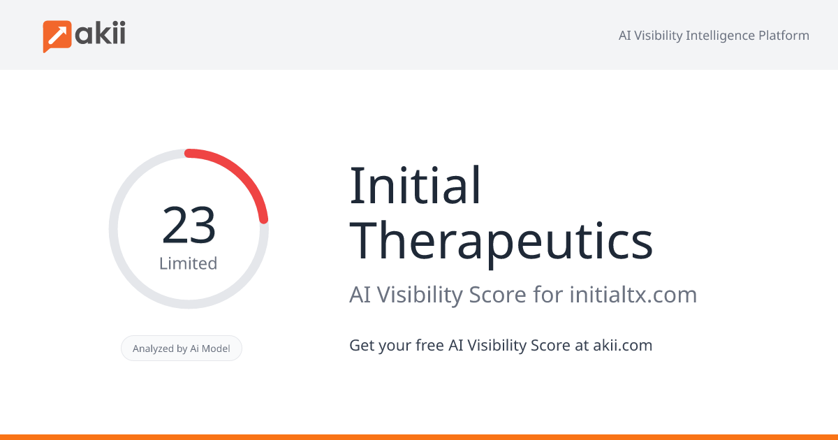 Initial Therapeutics AI Visibility Score