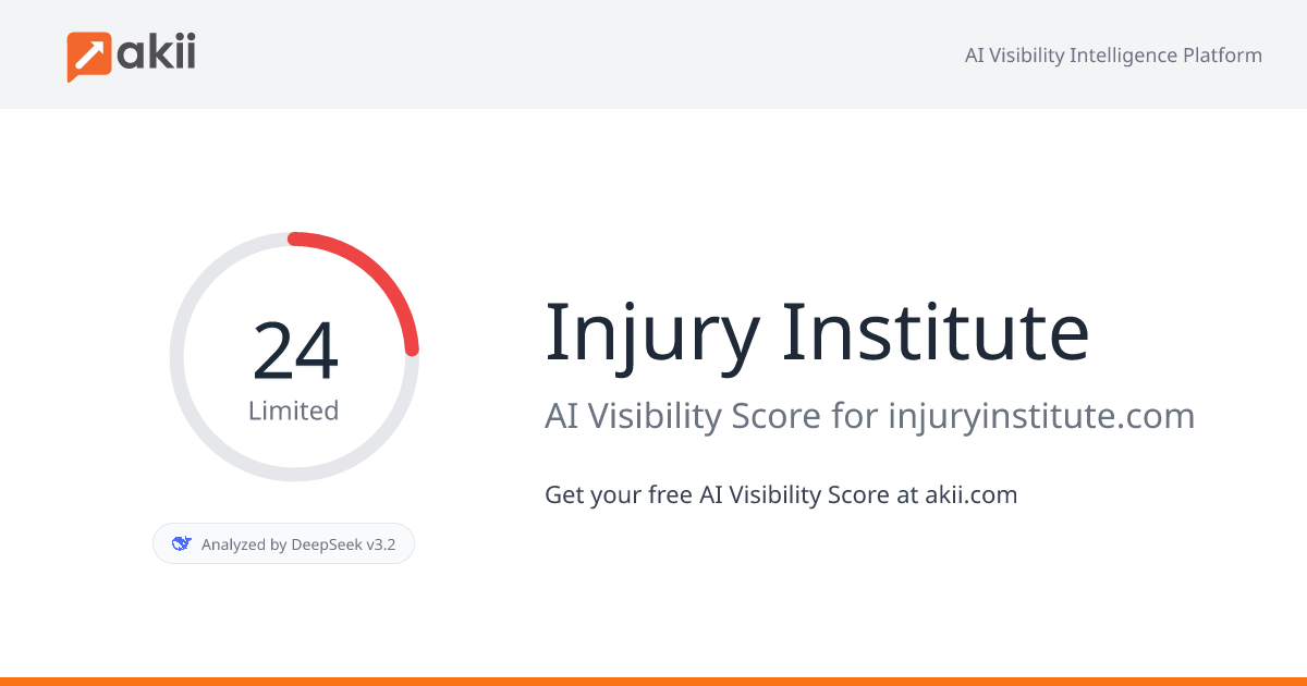 Injury Institute AI Visibility Score