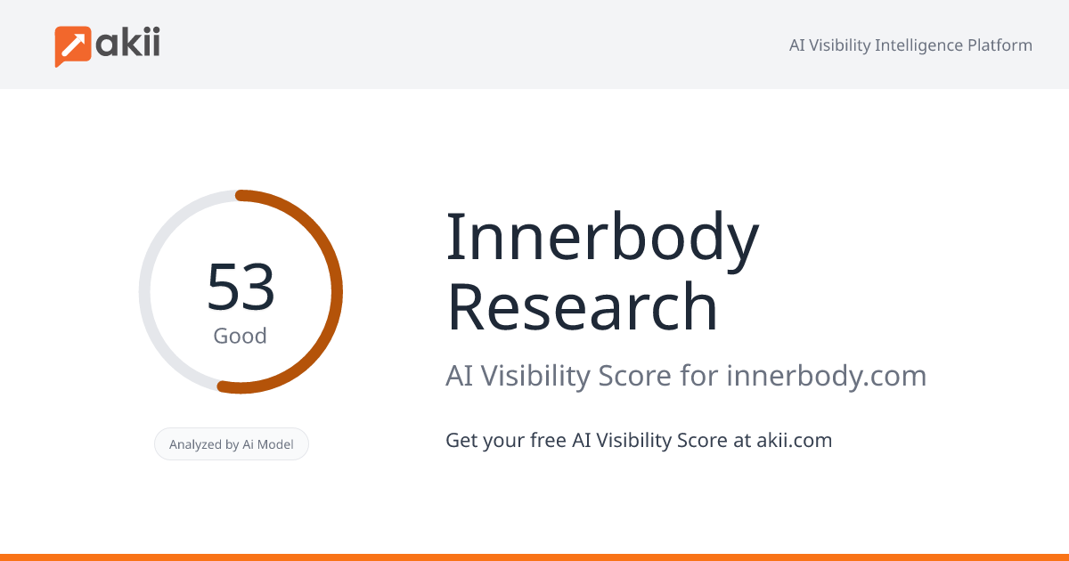 Innerbody Research AI Visibility Score