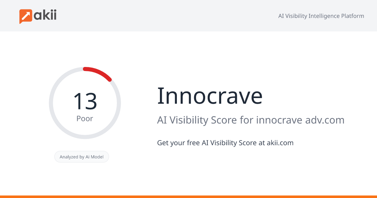 Innocrave AI Visibility Score