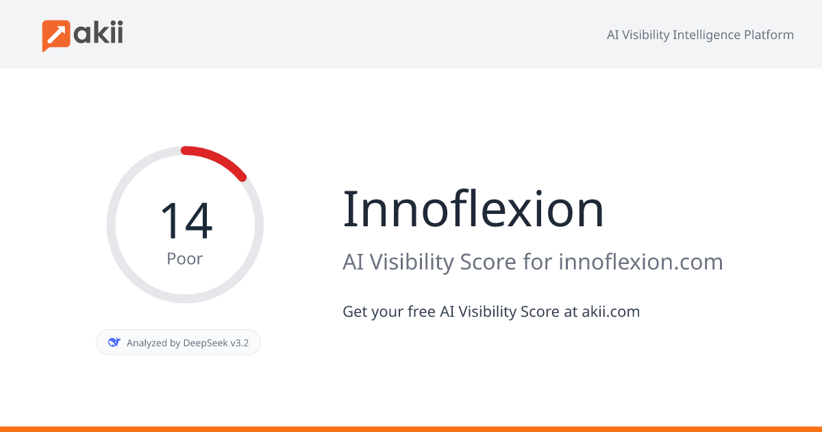 Innoflexion AI Visibility Score