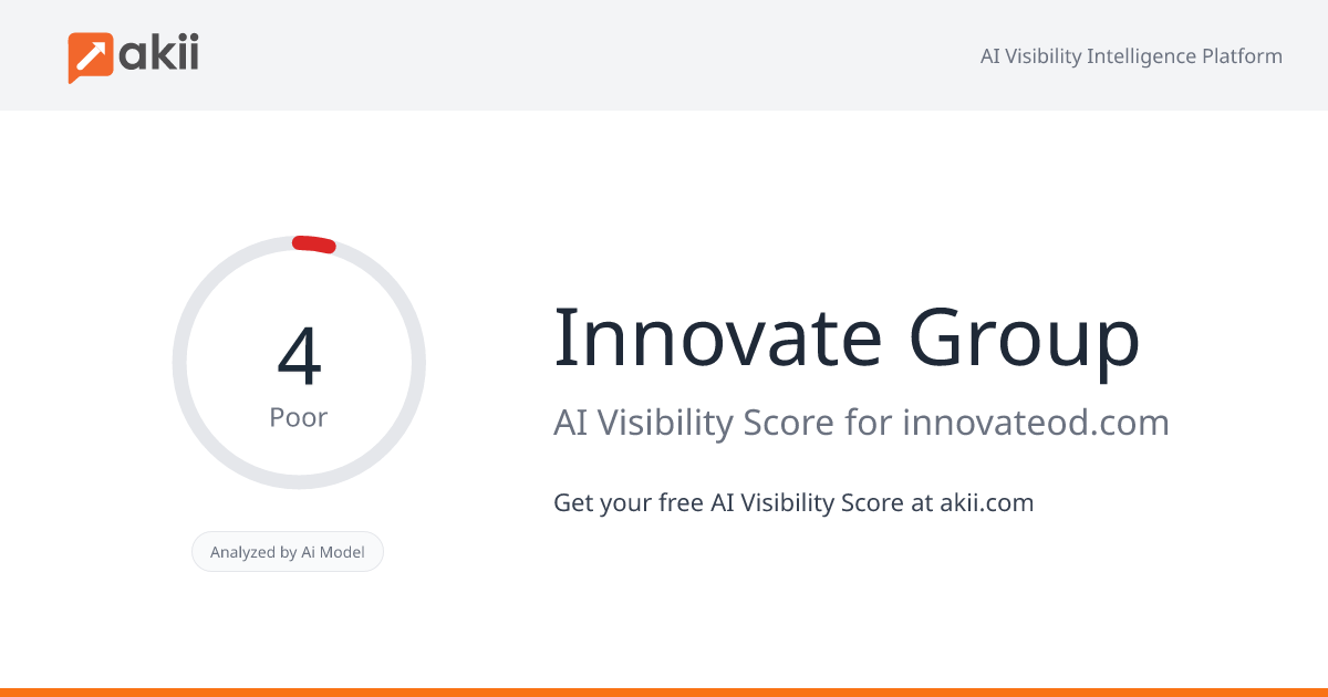 Innovate Group AI Visibility Score