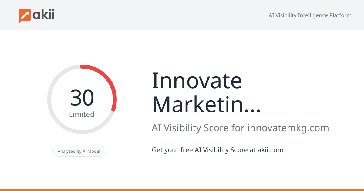 Innovate Marketing Group AI Visibility Score