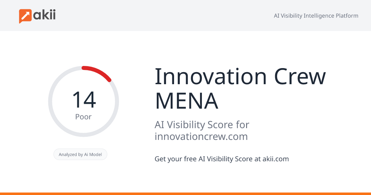 Innovation Crew MENA AI Visibility Score