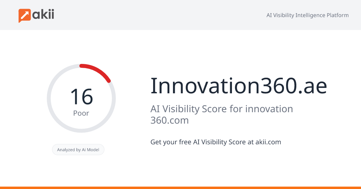 Innovation360.ae AI Visibility Score