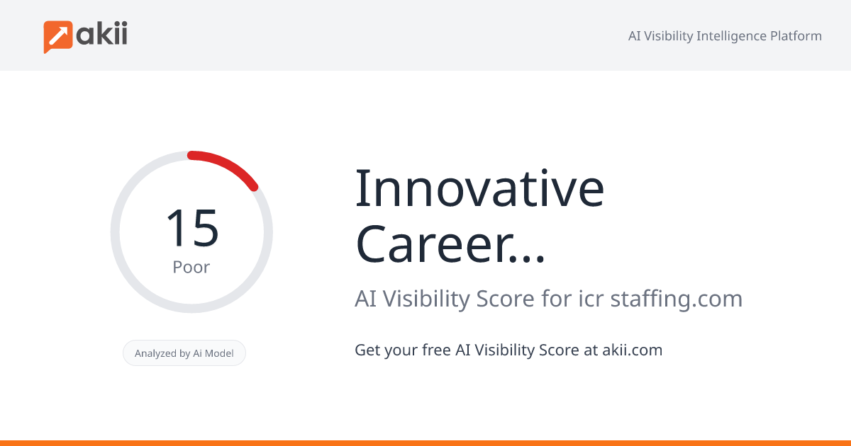 Innovative Career Resources & Staffing AI Visibility Score