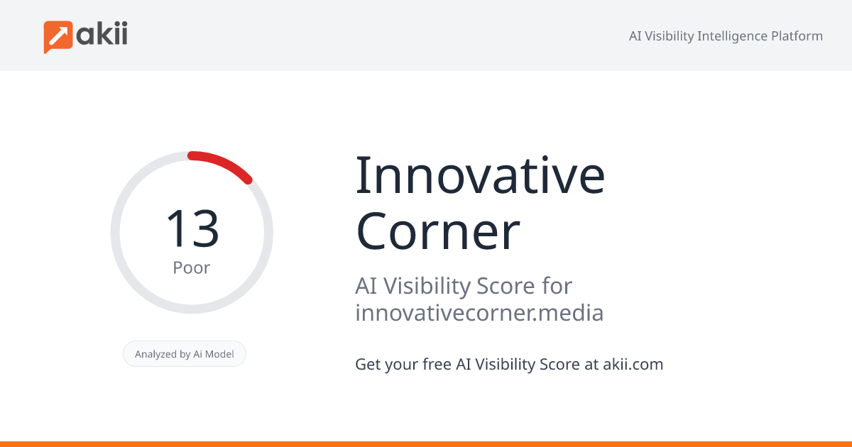 Innovative Corner AI Visibility Score