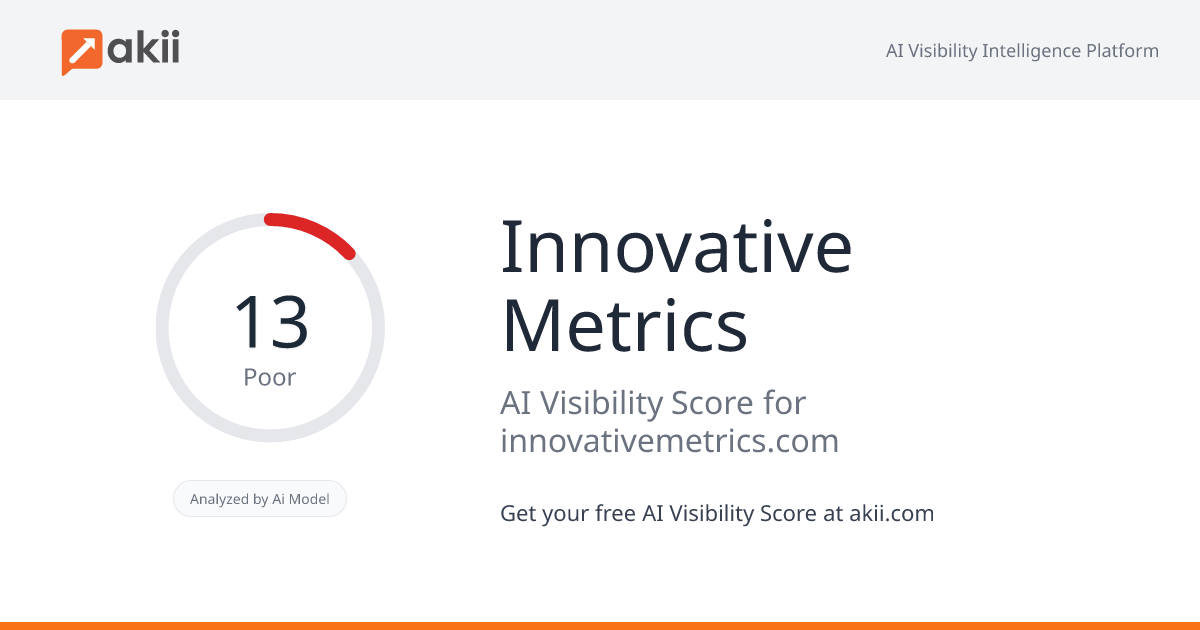 Innovative Metrics AI Visibility Score