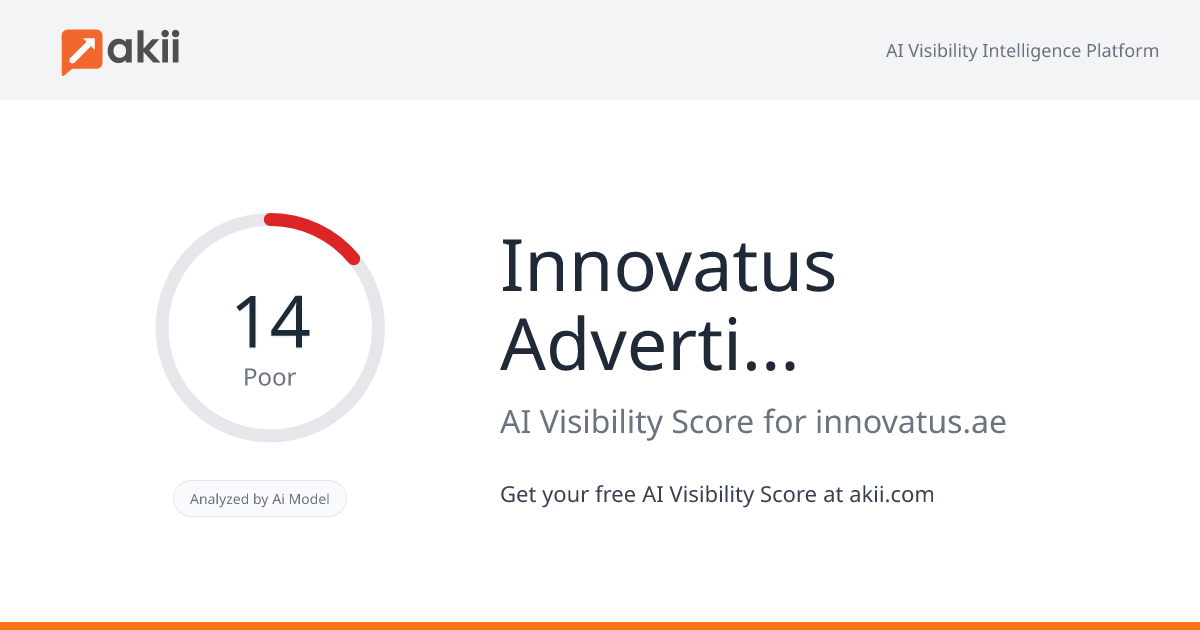 Innovatus Advertising AI Visibility Score