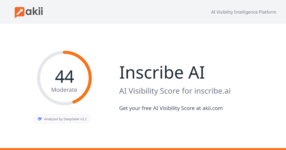 Inscribe AI AI Visibility Score