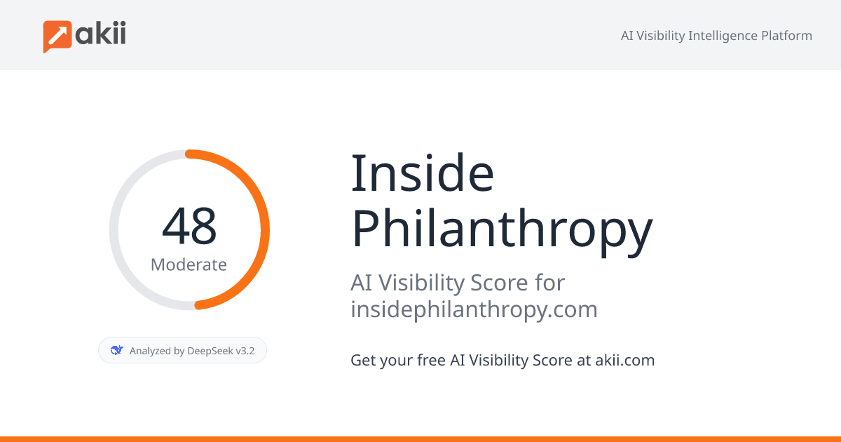 Inside Philanthropy AI Visibility Score