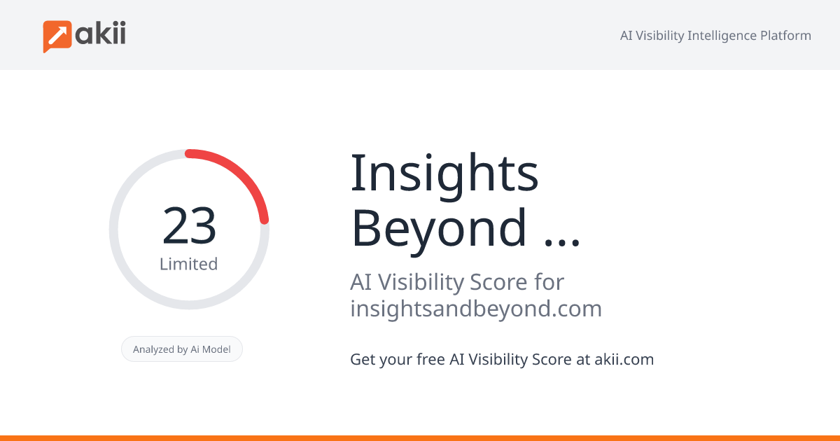 Insights & Beyond FZ LLC AI Visibility Score