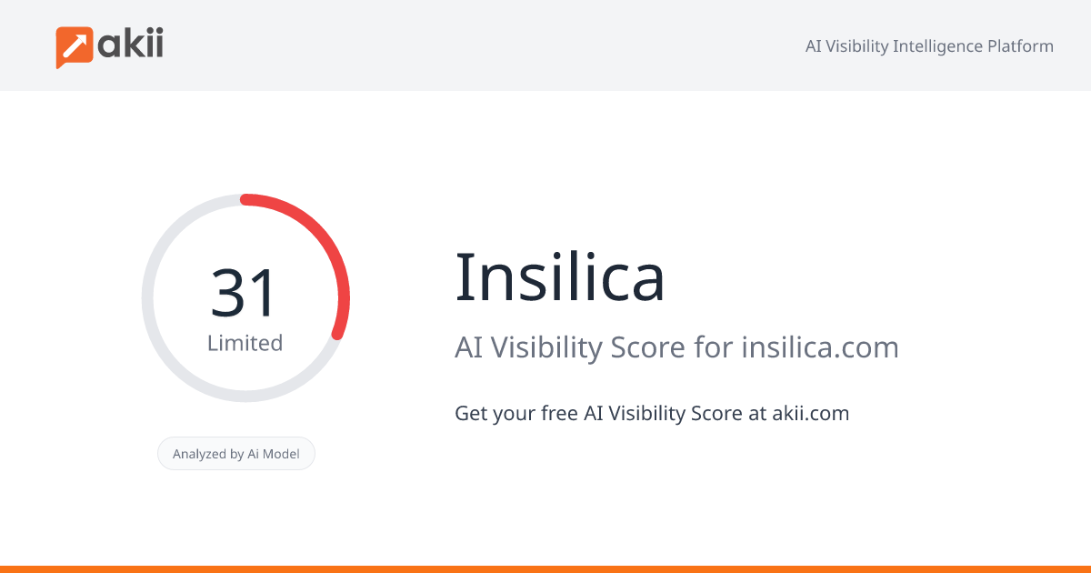 Insilica AI Visibility Score