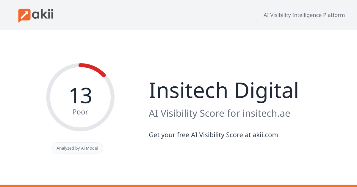 Insitech Digital AI Visibility Score