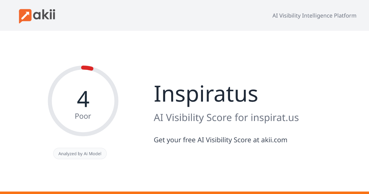 Inspiratus AI Visibility Score