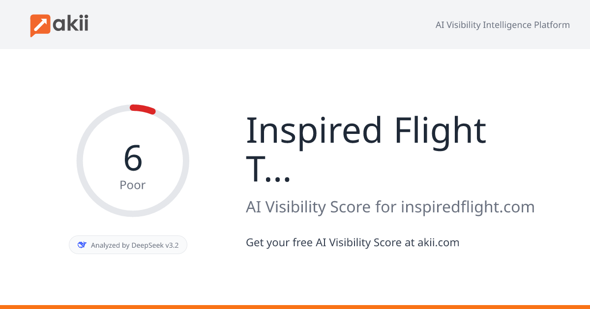 Inspired Flight Technologies Inc. AI Visibility Score