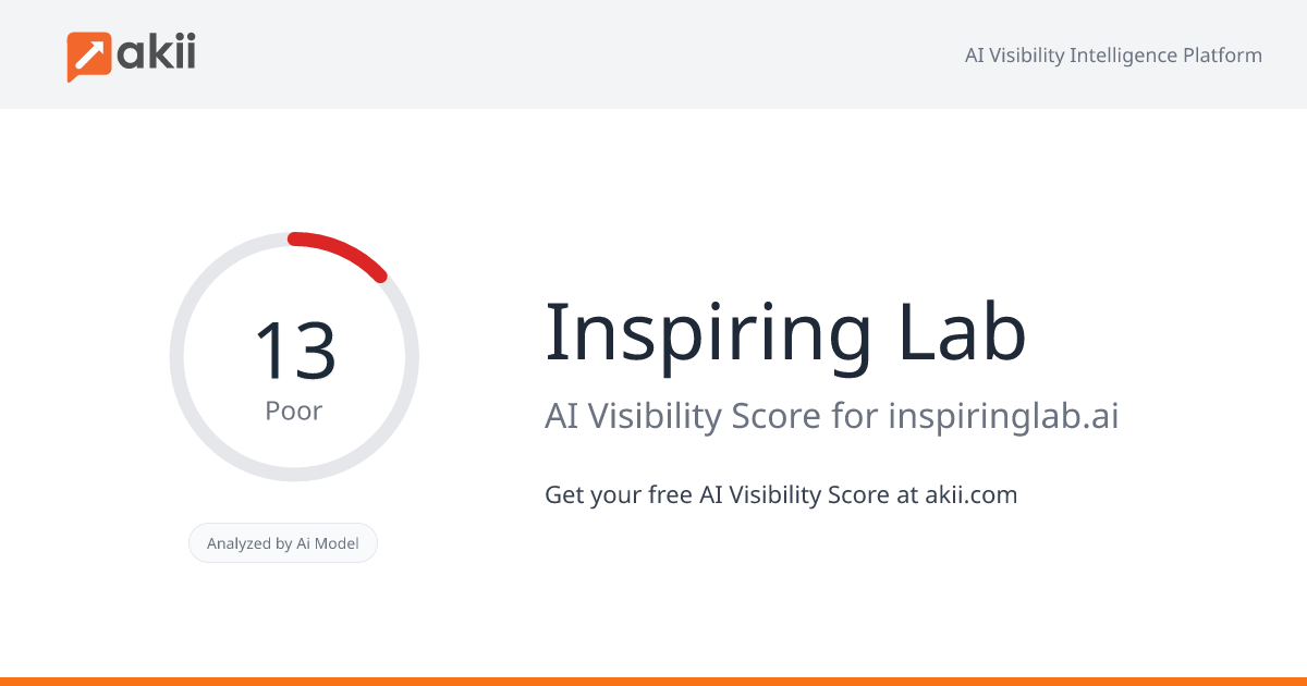 Inspiring Lab AI Visibility Score