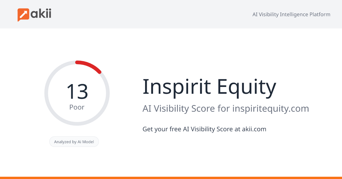 Inspirit Equity AI Visibility Score
