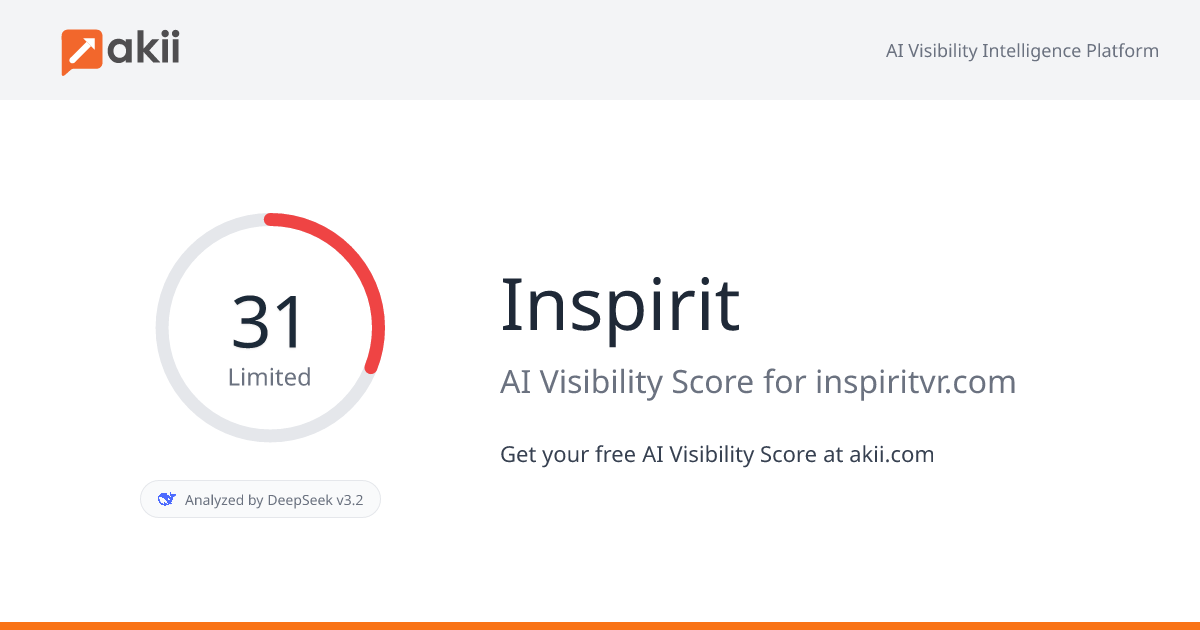 Inspirit AI Visibility Score