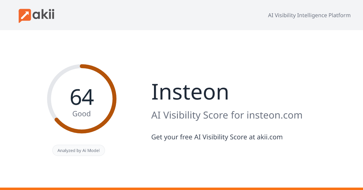 Insteon AI Visibility Score