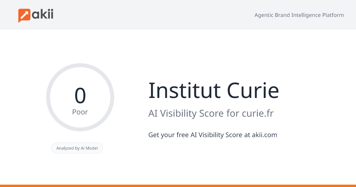 Institut Curie AI Visibility Score