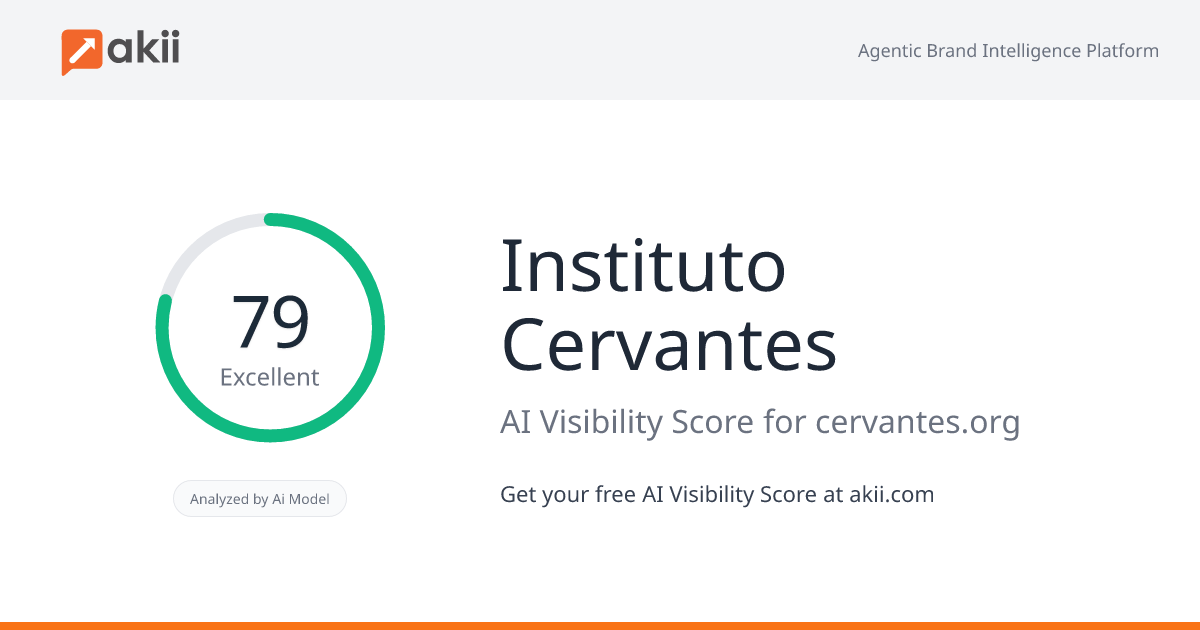 Instituto Cervantes AI Visibility Score
